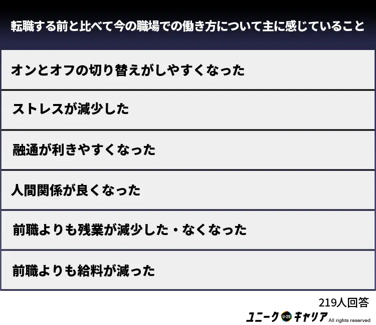 未経験で転職した後の主な働き方の違い