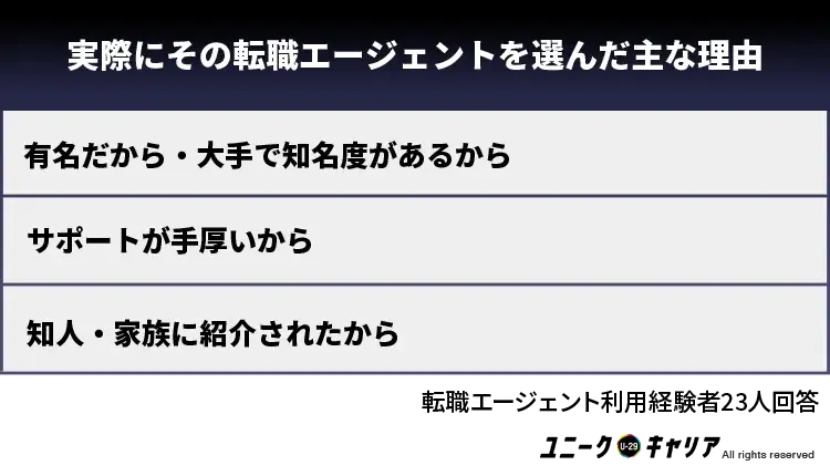 未経験転職者が実際に利用した転職エージェントにおける主な理由