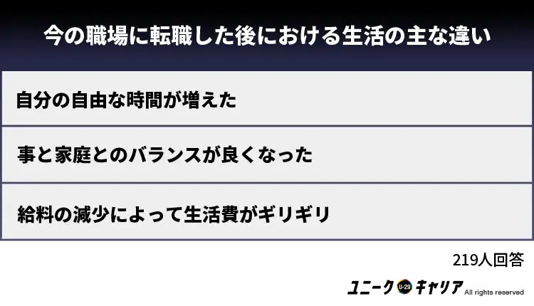 未経験で転職したあとの生活の違い