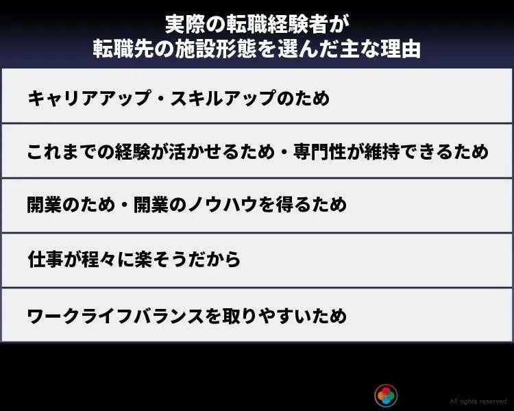 実際の転職経験者が転職先の施設形態を選んだ主な理由