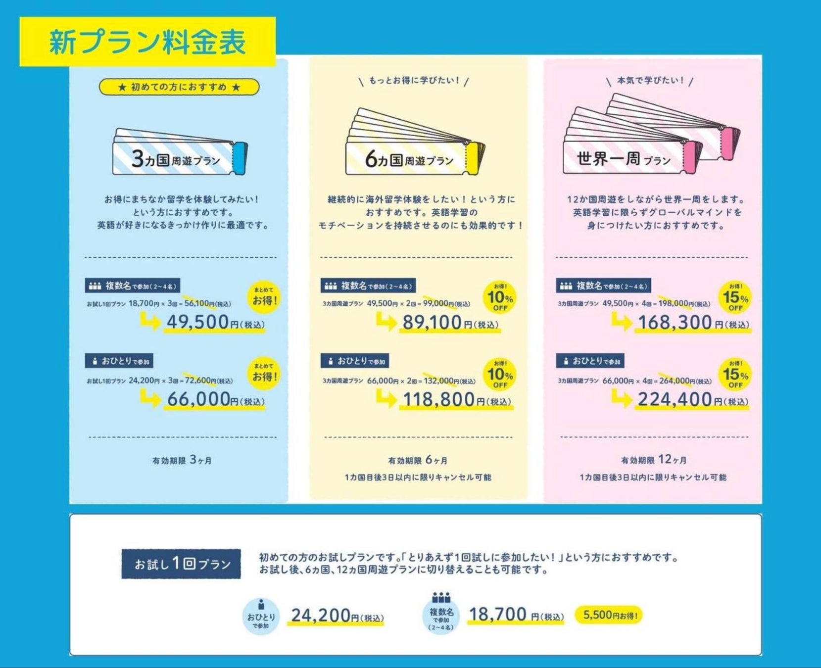 まちなか留学、日本で”世界一周”できる「周遊プラン」を提供開始|HelloWorld株式会社のプレスリリース まちなか留学、日本で”世界一周”できる「周遊プラン」を提供開始|HelloWorld株式会社のプレスリリース