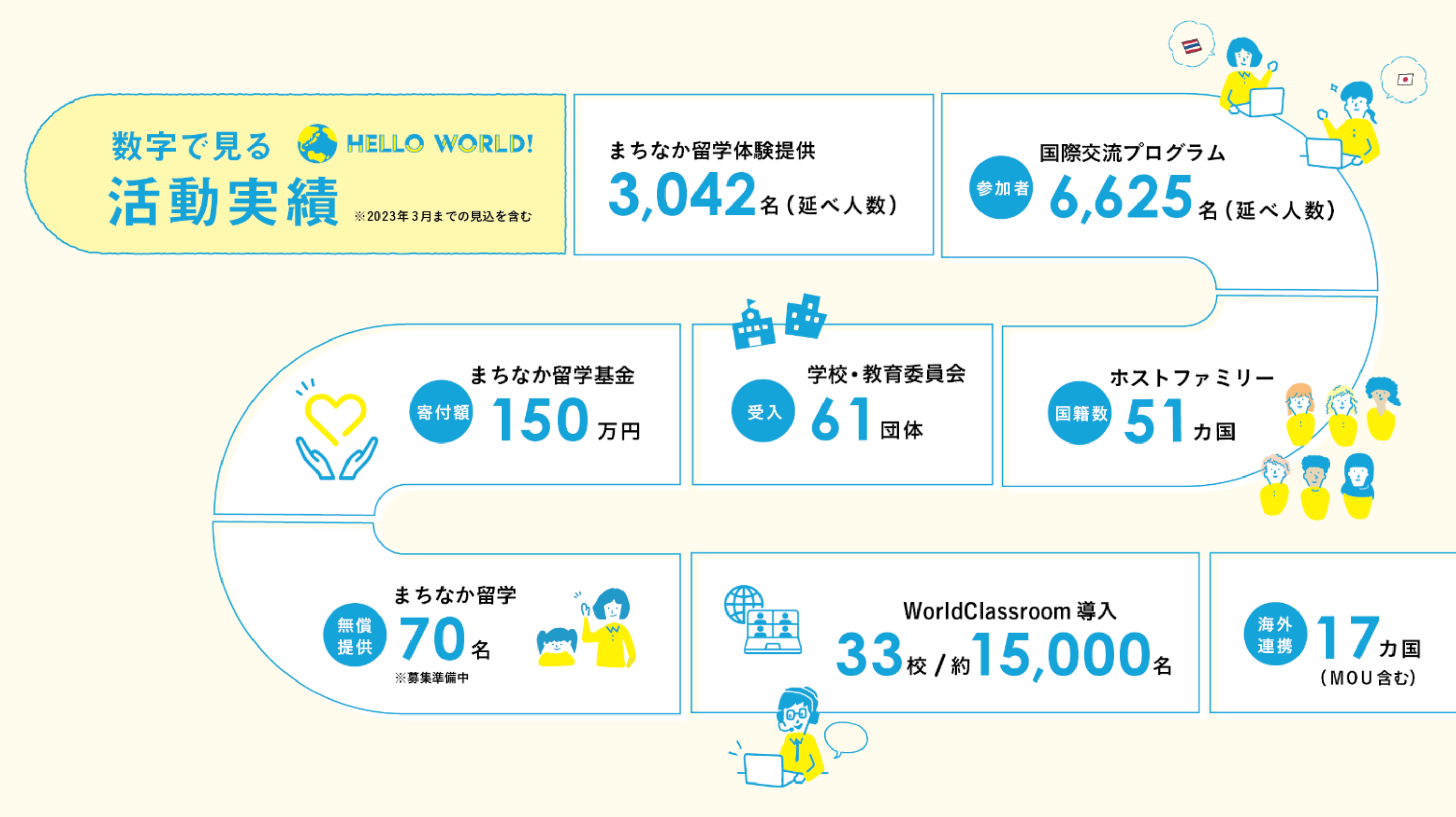 HelloWorldのソーシャルインパクト
