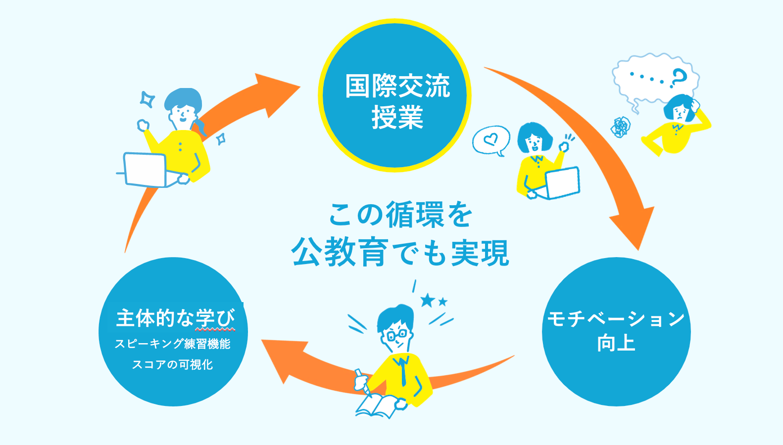 WorldClassroomが実現する世界