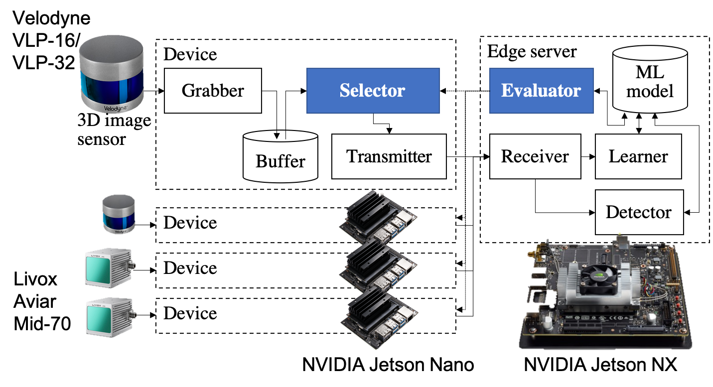 新熊研究室で開発したセンシングシステム