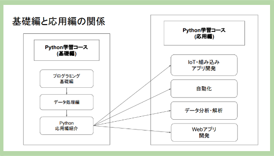 ニーズが増大するaiや機械学習エンジニアの人材不足を解決 株式会社linewのプレスリリース