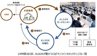 新イメージキャラクターに松山ケンイチさんが就任/ALSOKの新CM「ここに、ALSOK。」『非常ボタン篇』・ 『スマホゲート篇 ...