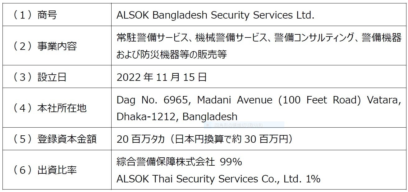バングラデシュにおける子会社の概要