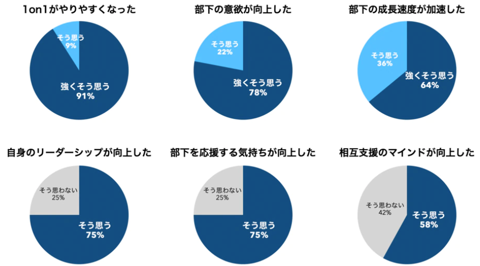 [画像4] 当トレーニングの効果