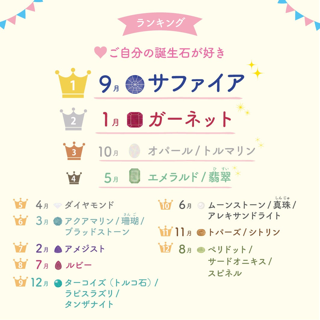 宝石好き568名に聞いた 最も愛されている誕生石はこれ その理由とは 株式会社karatzのプレスリリース 宝石好き568名に聞いた 最も愛されている誕生石はこれ その理由とは 株式会社karatzのプレスリリース