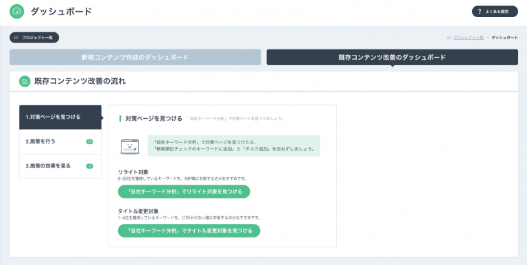 既存コンテンツ改善のダッシュボード