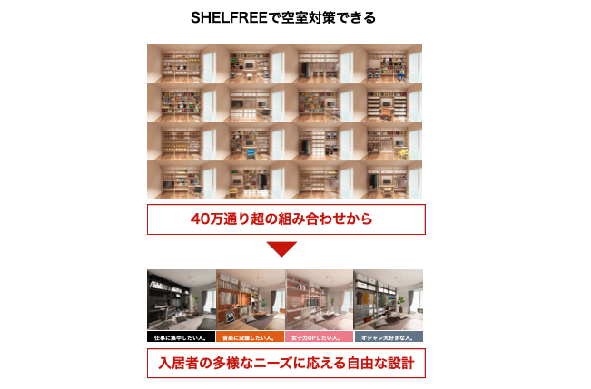 入居者ニーズに応じたスタイルが実現