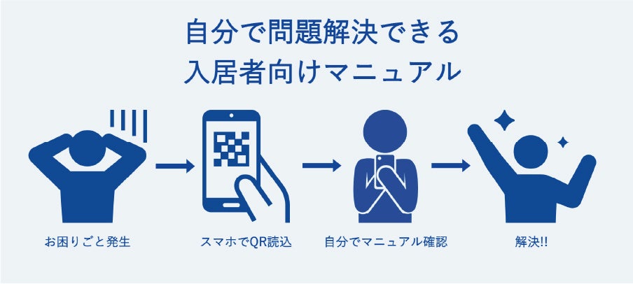 入居者サプリの運用フロー