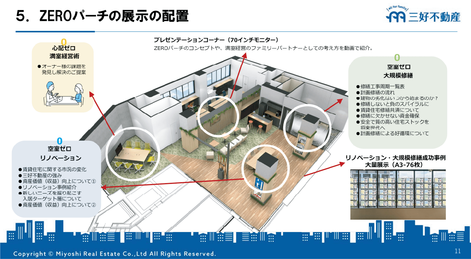 ZEROパーチの展示の配置