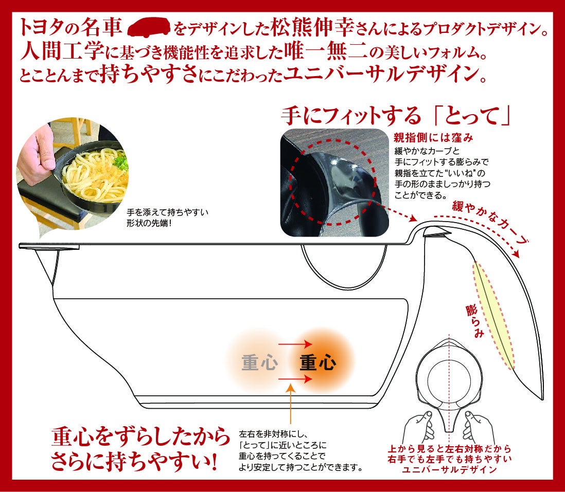 うどん鉢ポイント１