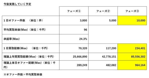 今後の展開予定グラフ