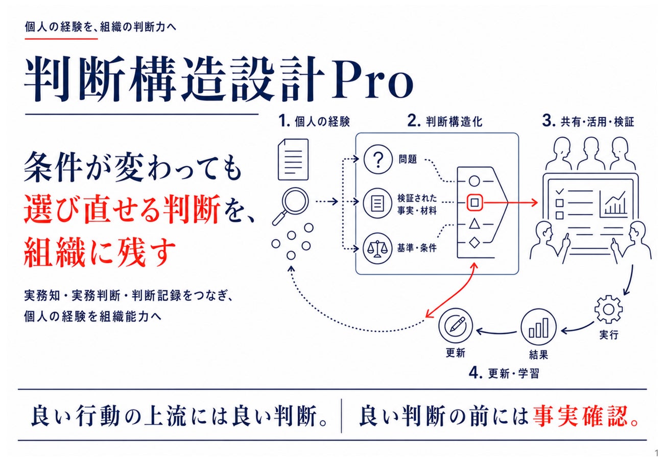 個人の経験を組織の判断力へ変える「判断構造設計Pro」をリクエスト株式会社が公開