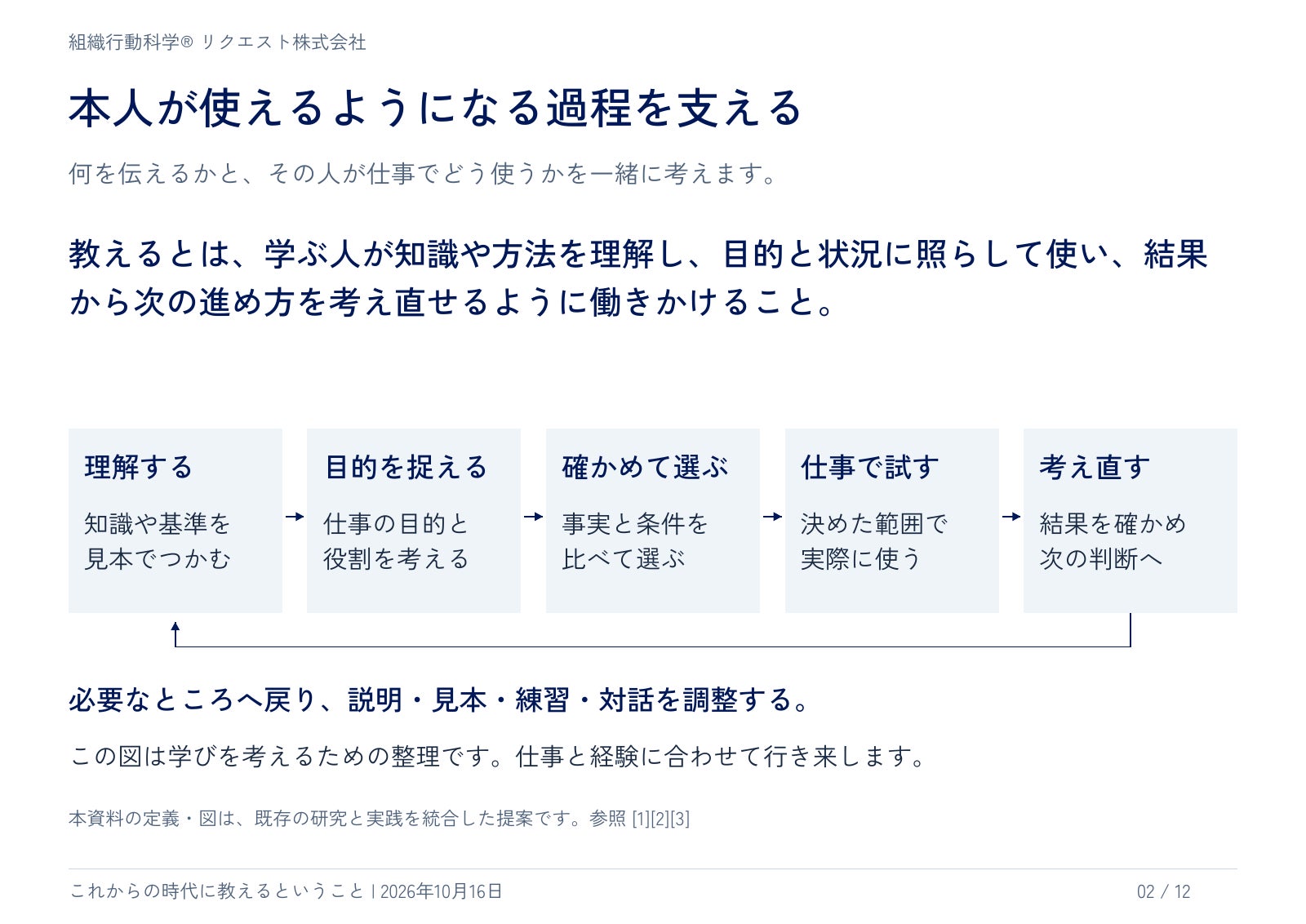 どこまで教え、どこから任せるか。教える準備と振り返り。の公開図解