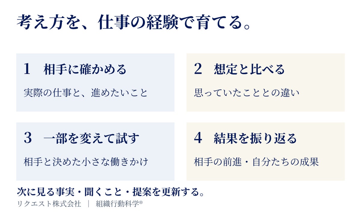 「相手の仕事」から問いを立てる 営業・管理職向け図解実践ガイド『相手の仕事から、考え始める。』が無料公開