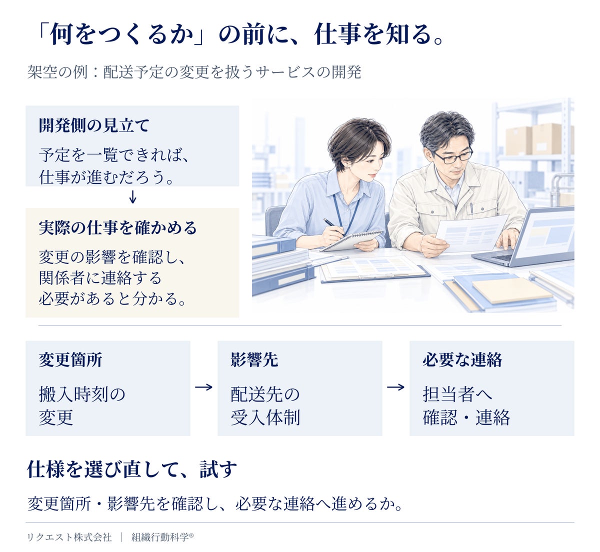「提案した」「教えた」の先へ。相手の仕事から考える図解ガイドが無料公開