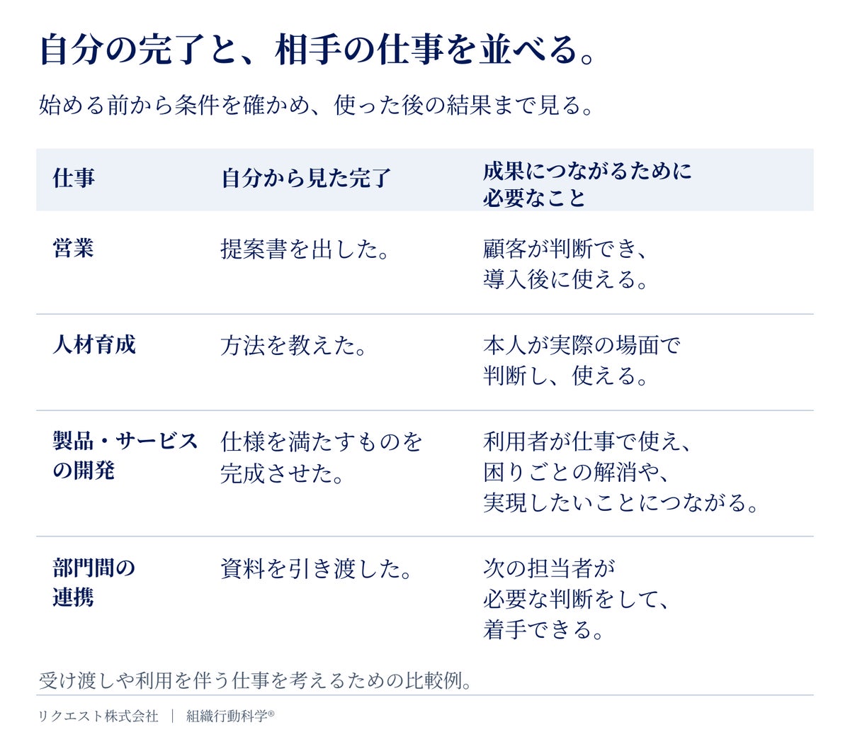 「提案した」「教えた」の先へ。相手の仕事から考える図解ガイドが無料公開