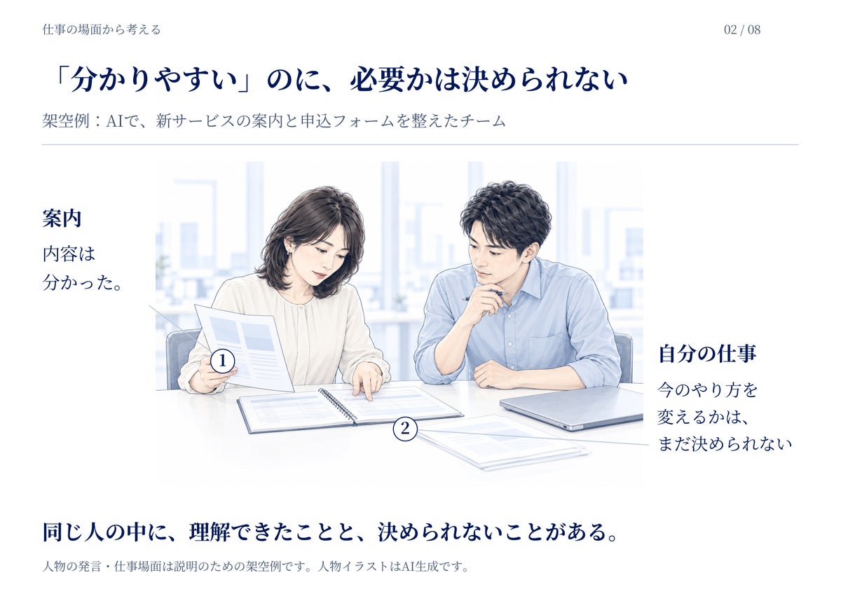 説明の分かりやすさと、自分に必要かを判断できることを分けて考える架空例。