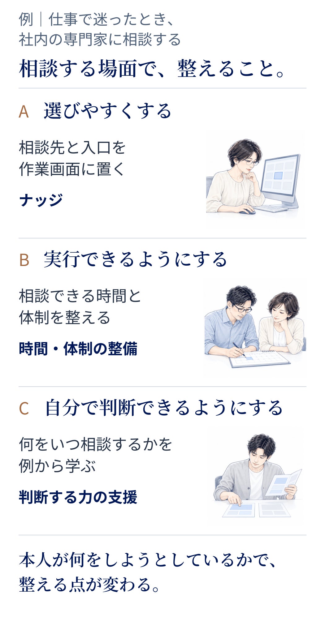 社内の専門家へ相談する場面で、三つの働きかけを比べる。