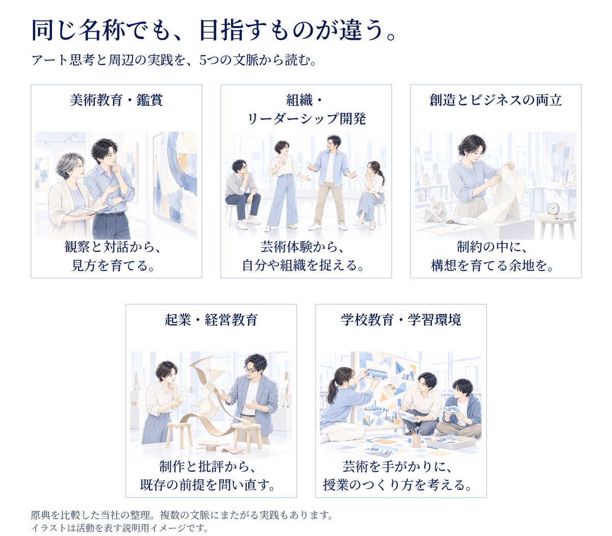 アート思考の「出発点」と「現在地」を一望。リクエストが無料ページ「アート思考の現在地。」を公開