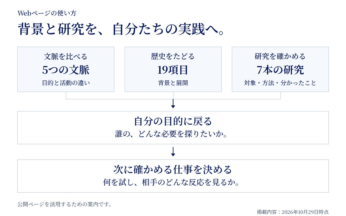 アート思考の「出発点」と「現在地」を一望。リクエストが無料ページ「アート思考の現在地。」を公開