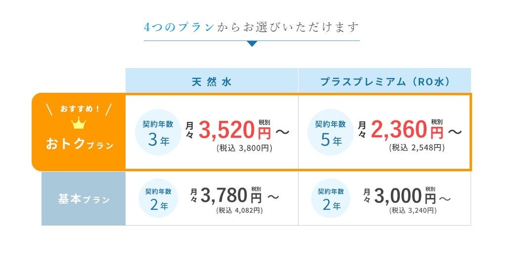 宅配水業界に新風を巻き起こす。オーケンウォーターから新プラン