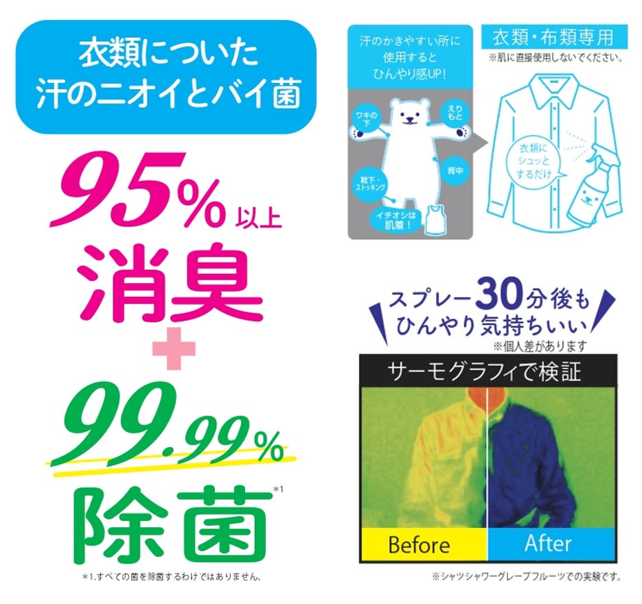お客さまの声から実現化した「ひんやりシャツシャワー 無香料※」が遂に