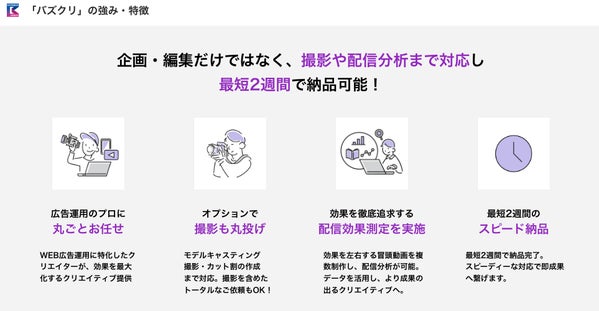 「バズり屋.UGC|バズクリ」4つの強み