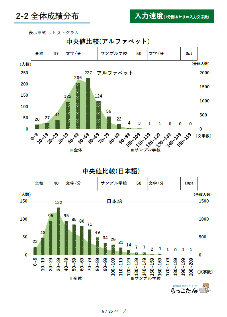 タイピングスキル調査結果レポート