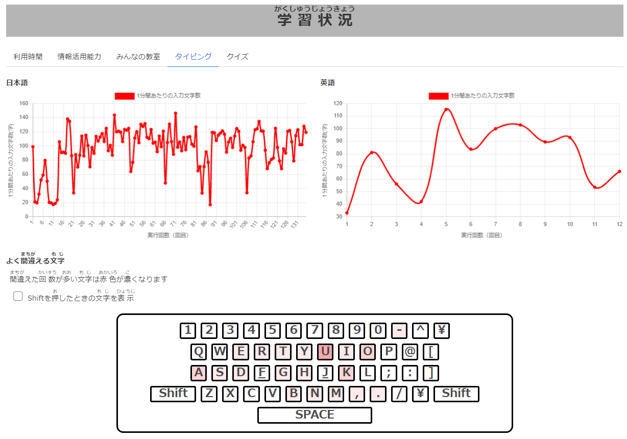 らっこたん内 学習状況画面
