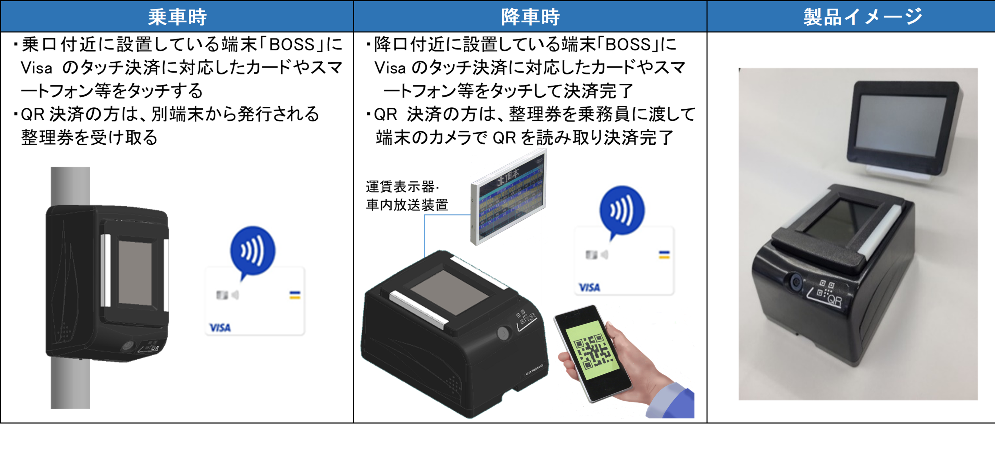 路線バスへVisaのタッチ決済を導入～車載器連動型キャッシュレス