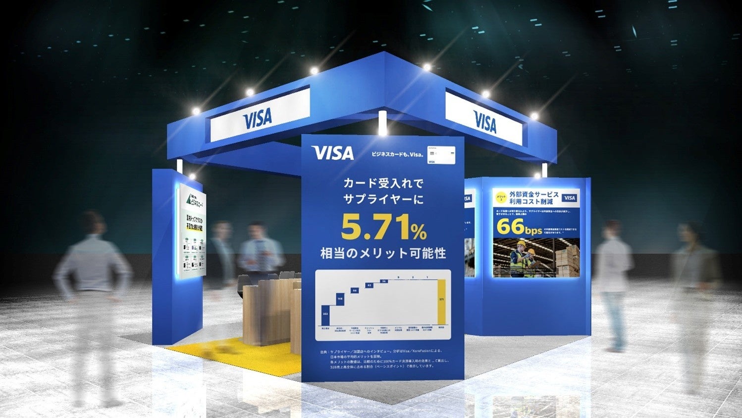 Visa、DX 総合EXPO 2025 秋 東京に出展