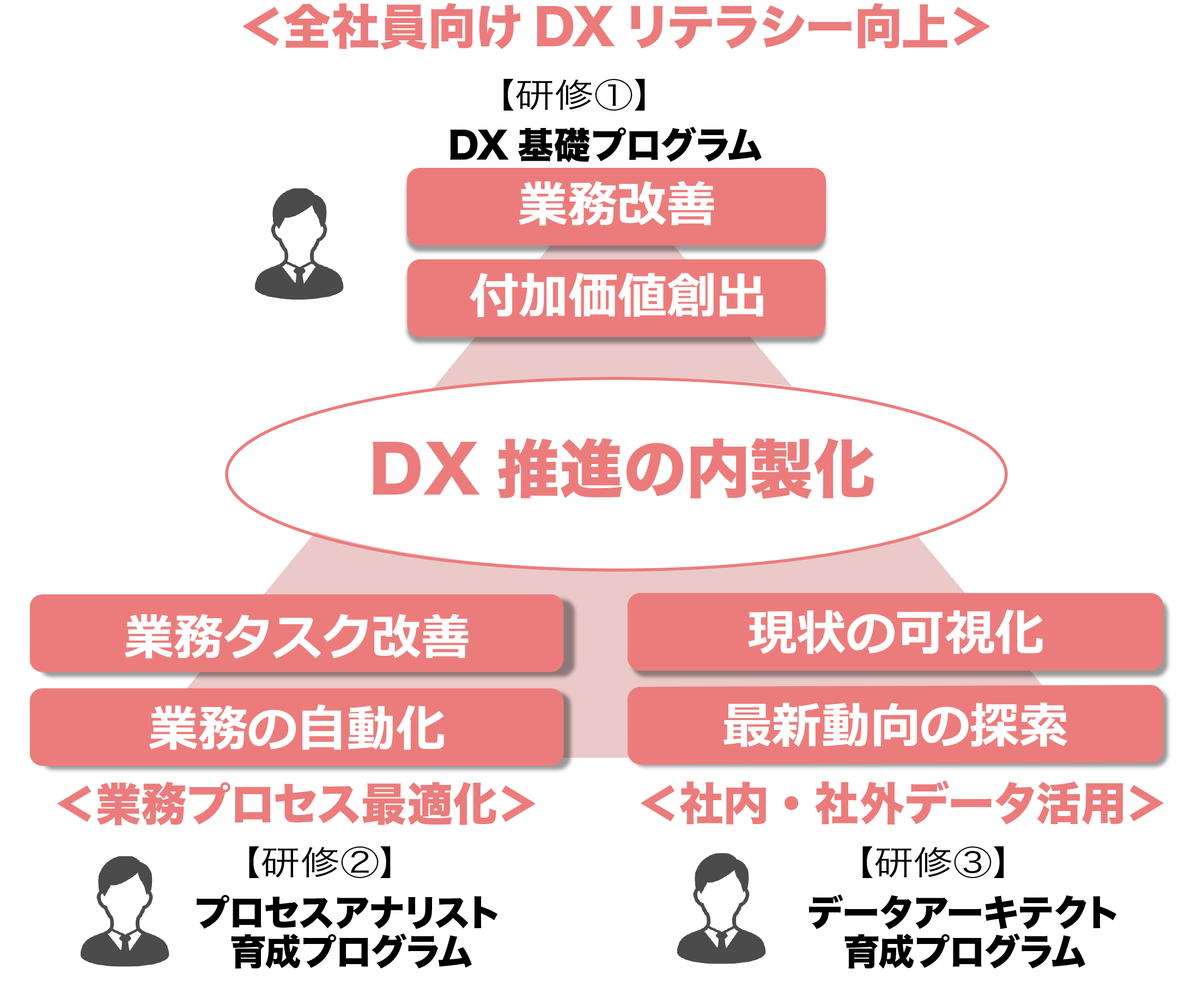 プログラムイメージ