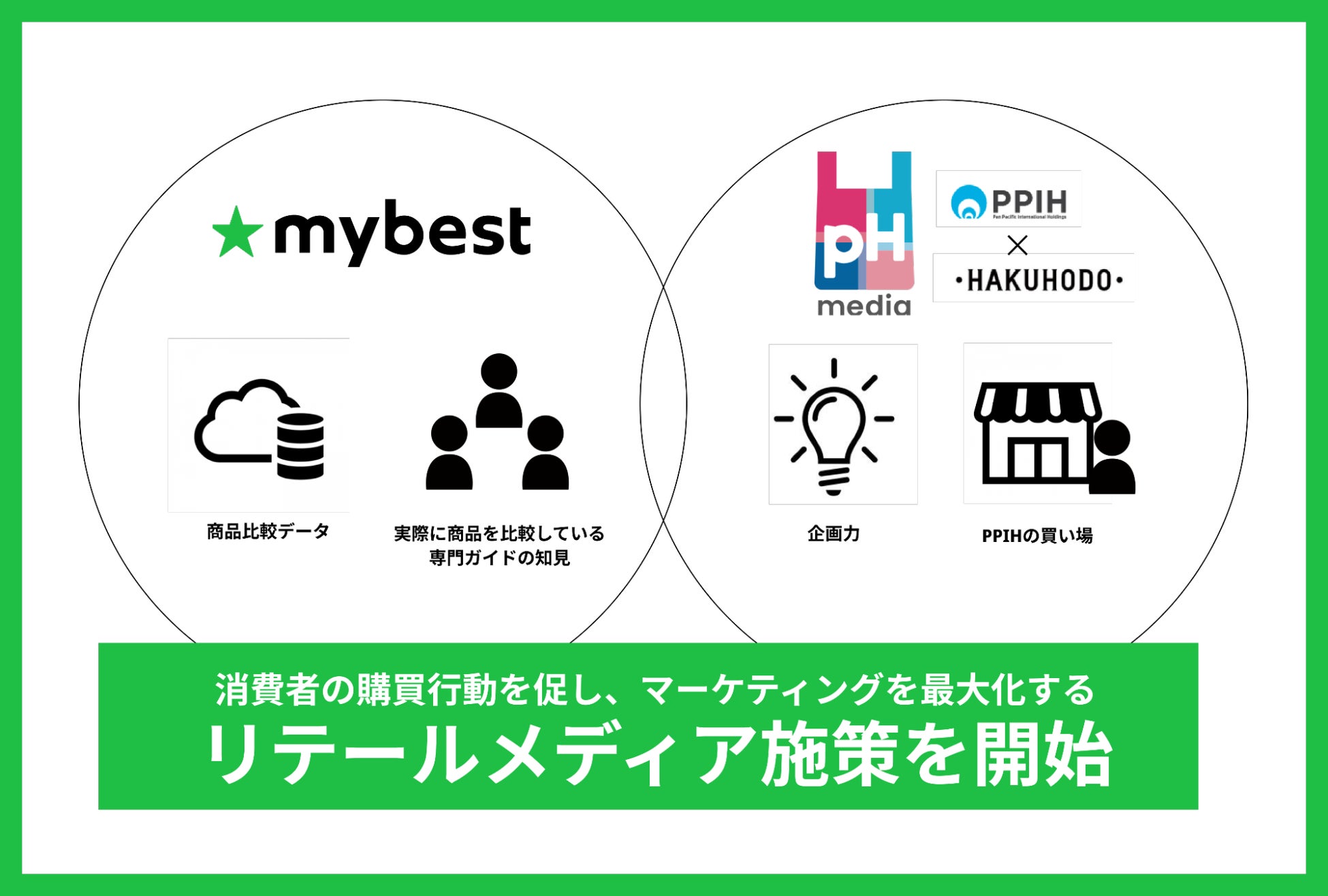 マイベスト施策イメージ