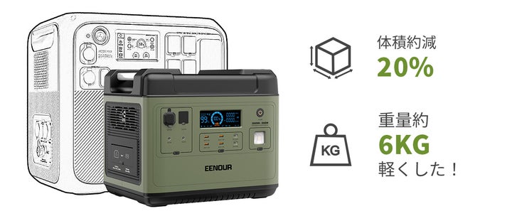 EENOUR P2001 ポータブル電源 2000W 68519-26-