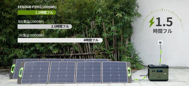 EENOURポータブル電源P2001 大容量 2000Wh/625600mAh 無停電電源装置 EENOURポータブル電源P2001 大容量 2000Wh/625600mAh 無停電電源装置