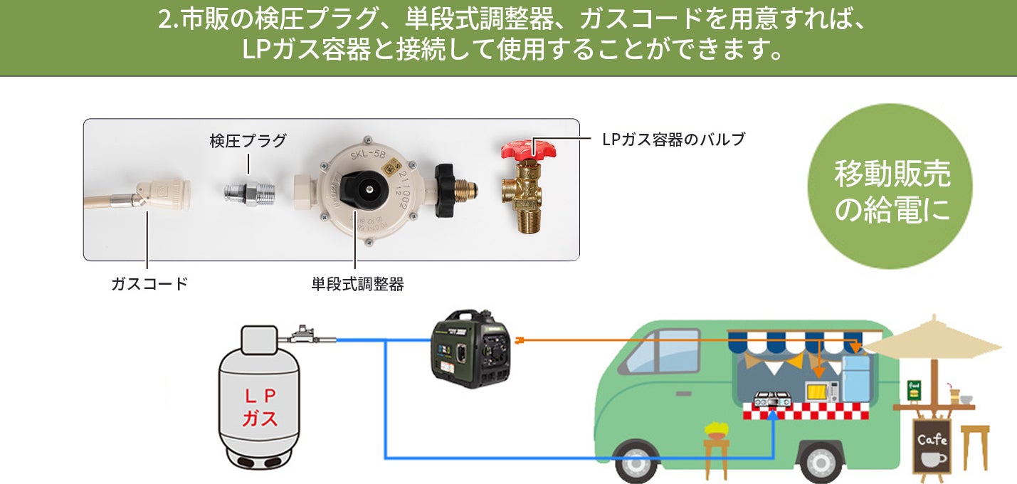 EENOURインバーター発電機DK3000iSDF