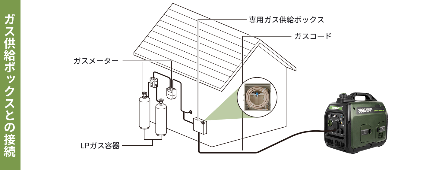 EENOURインバーター発電機DK3000iSDF