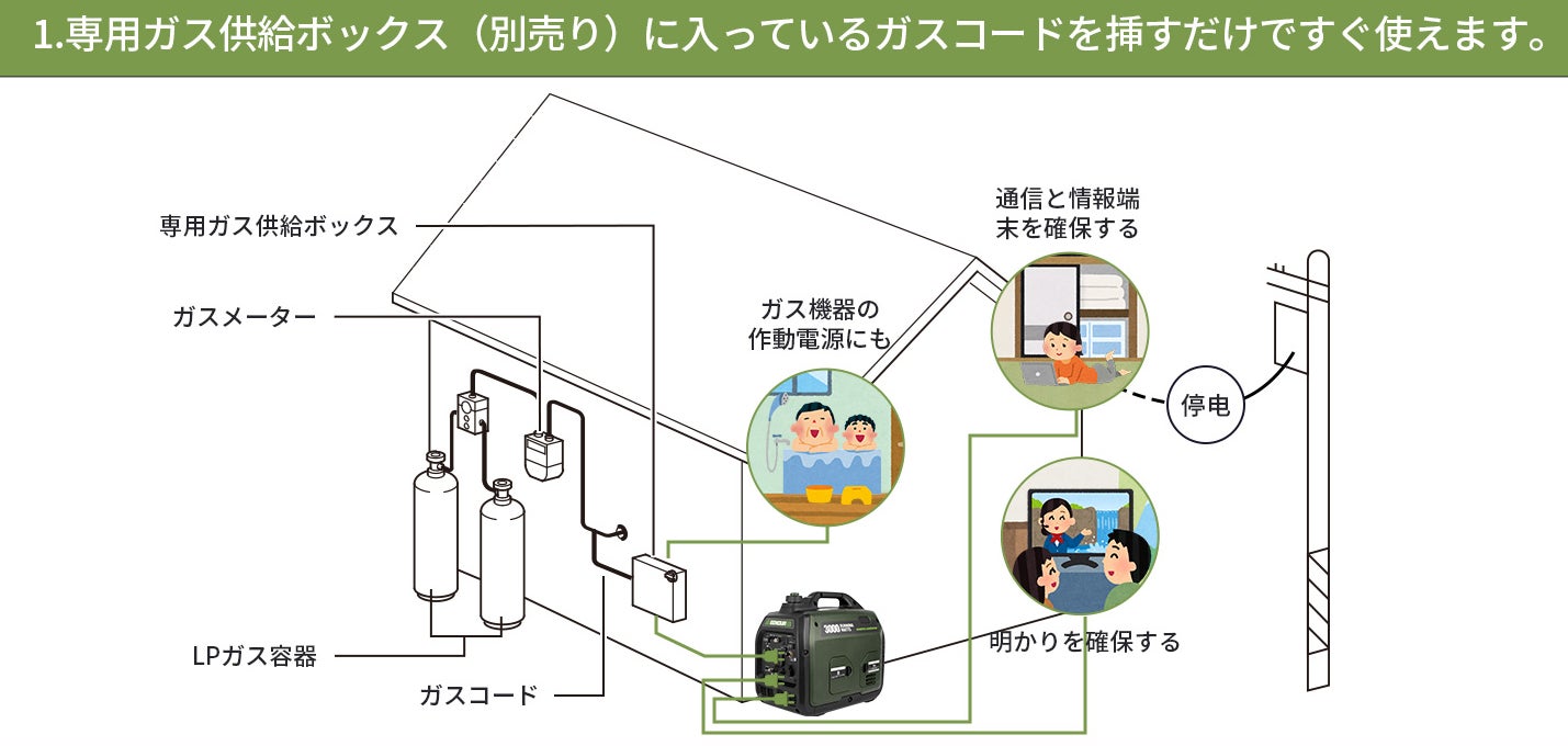 EENOURインバーター発電機DK3000iSDF