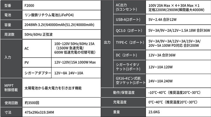 EENOUR 2023年看板商品 バッテリー拡張型ポータブル電源 F2000が発売 EENOUR 2023年看板商品 バッテリー拡張型ポータブル電源 F2000が発売