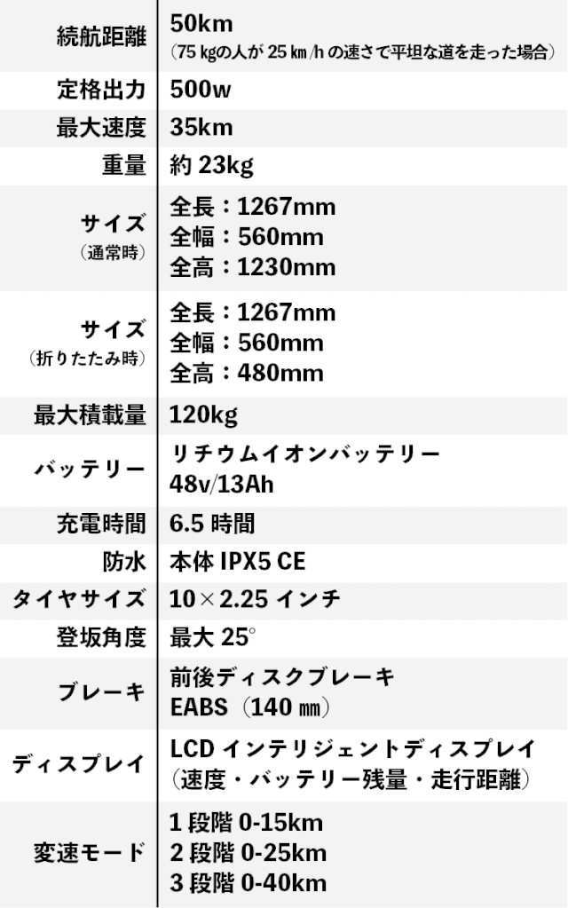 MANTIS10 スペック