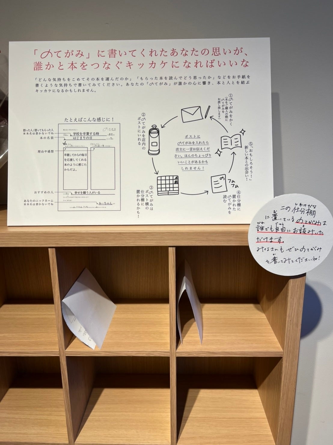 のてがみの仕組み。ポストに入れられたのてがみは、仕分棚に置かれ自由に読めるようになる。
