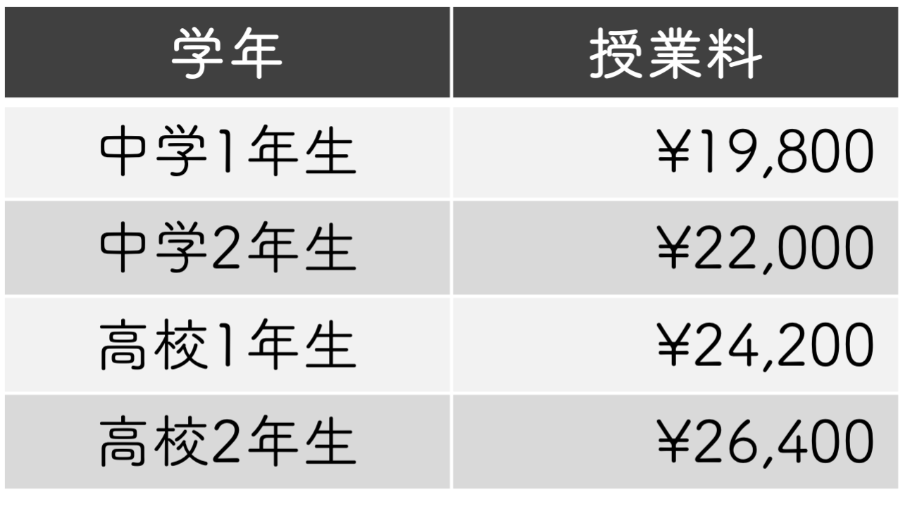 家庭教師マルク利用料金
