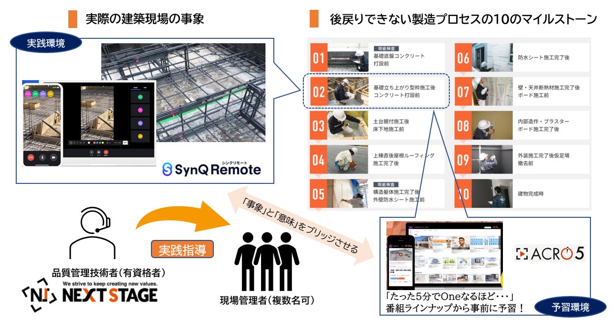 リモイク概要図