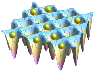 光格子の模式図　©️2015香取秀俊