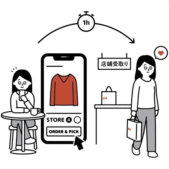 ORDER & PICK （オーダー＆ピック）