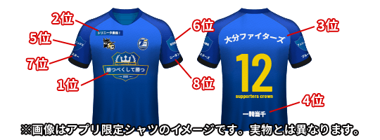 リアルと連動した新感覚ファンタジーサッカーゲーム 大分トリニータ公式サポーターズクラウン 22シーズン 開幕のお知らせ 株式会社f4samuraiのプレスリリース